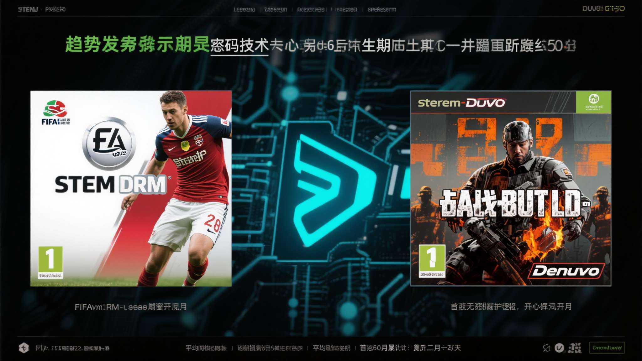 以《FIFA》系列与《战地》系列为例，早期版本曾依托Steam DRM和Denu